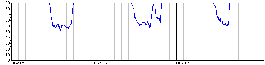 image graph