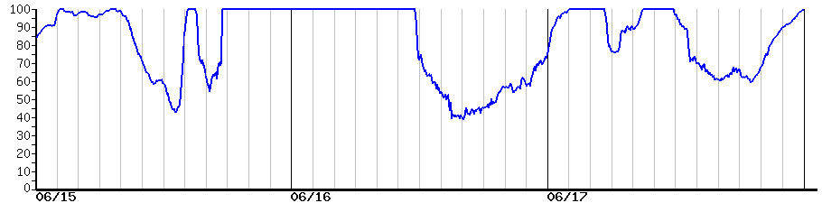 image graph