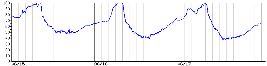 image graph