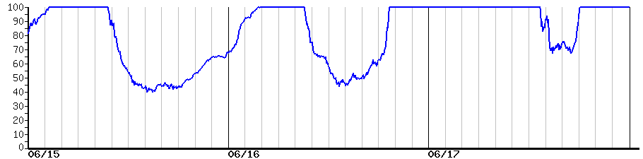 image graph