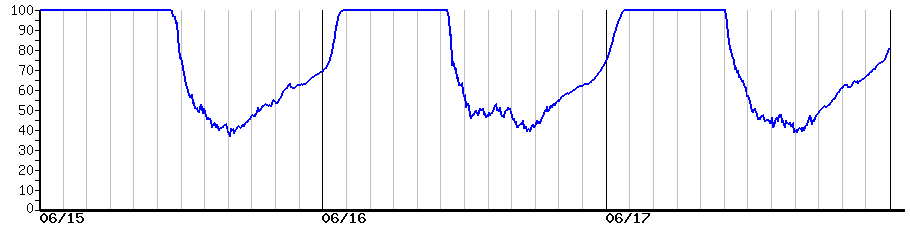 image graph
