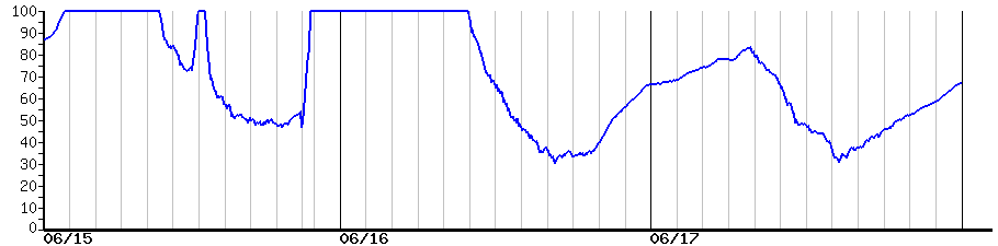 image graph