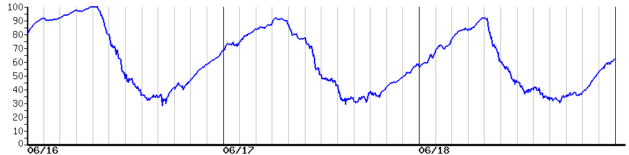 image graph