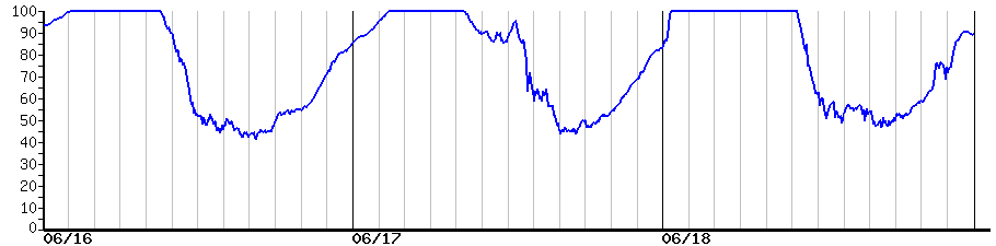 image graph