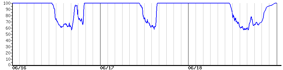 image graph