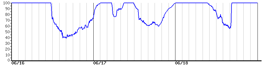 image graph