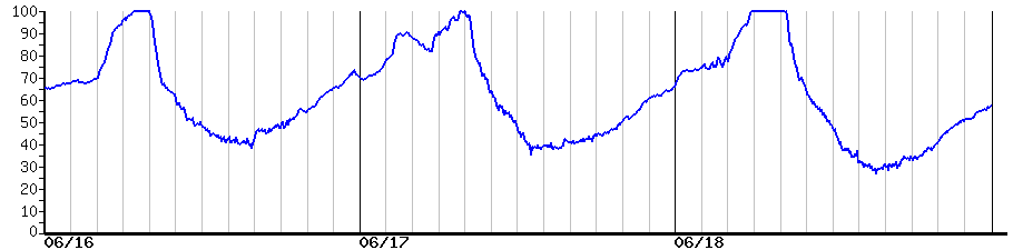image graph