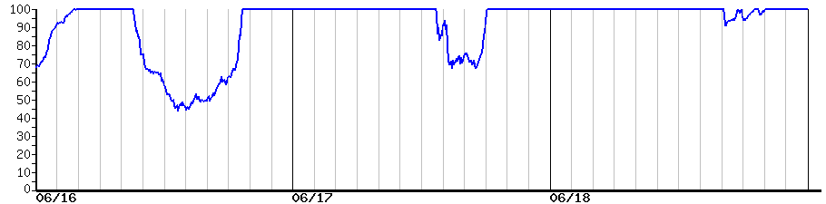 image graph