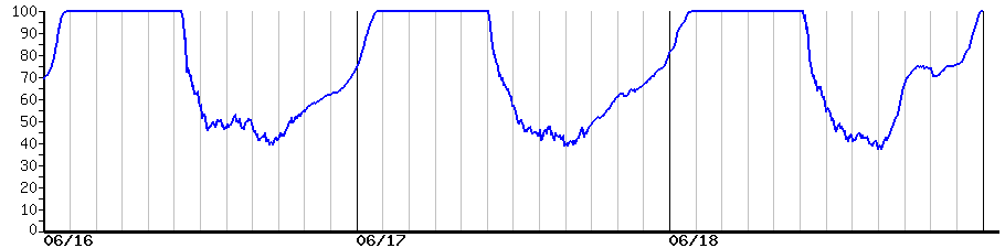 image graph
