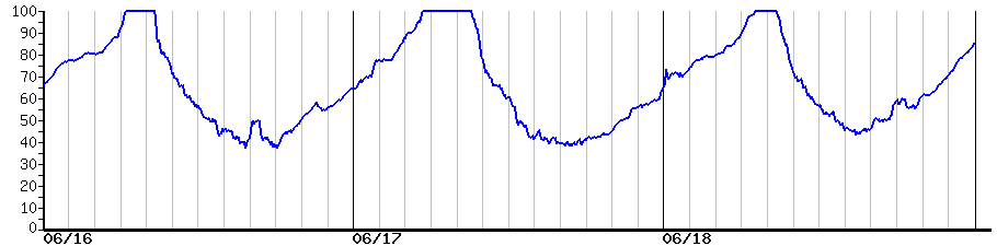 image graph
