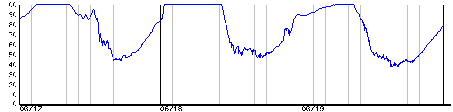 image graph