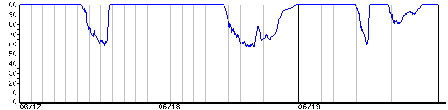image graph