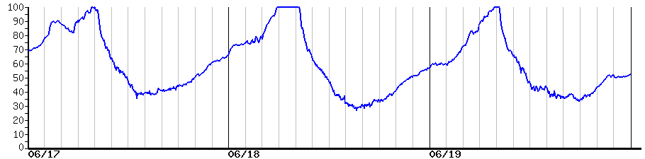 image graph