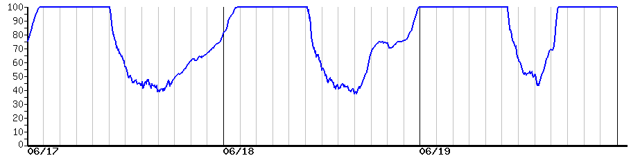 image graph