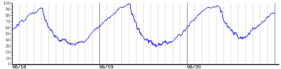 image graph