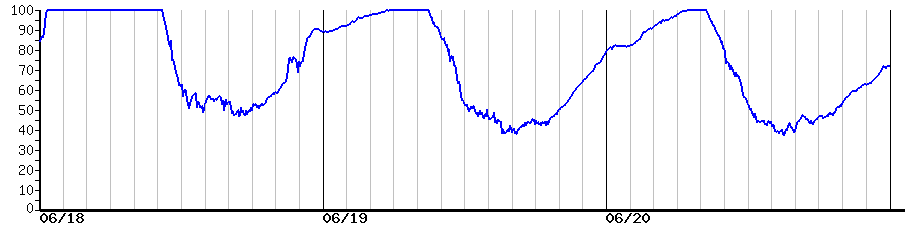 image graph