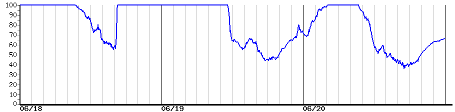 image graph