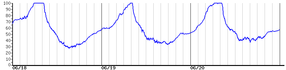 image graph