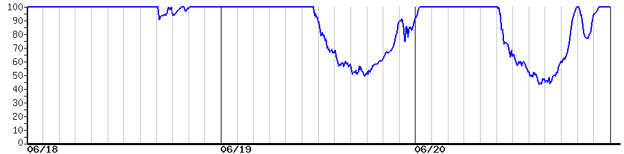image graph