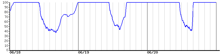 image graph