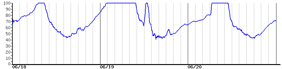image graph