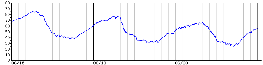 image graph