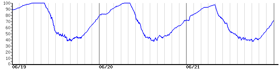 image graph