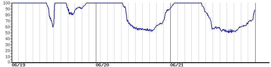 image graph