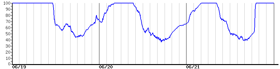 image graph