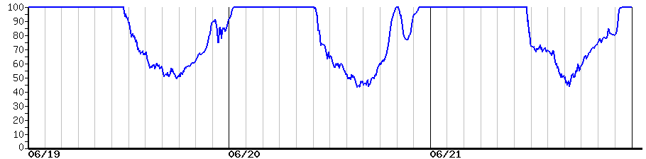 image graph