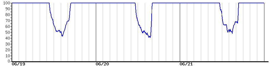 image graph