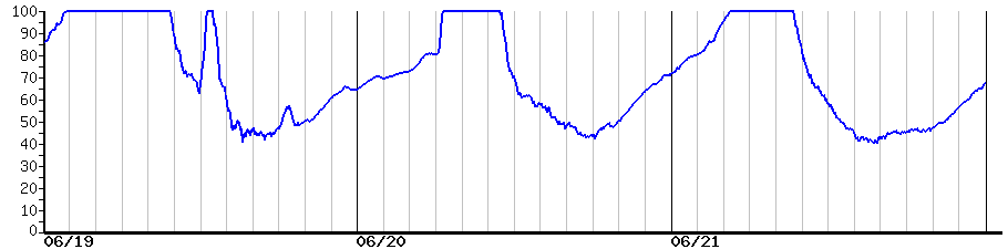 image graph