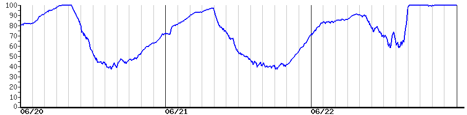 image graph