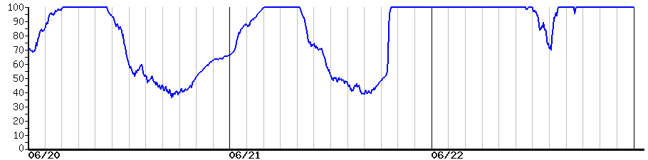 image graph