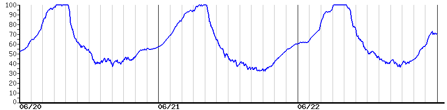 image graph