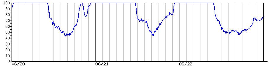 image graph