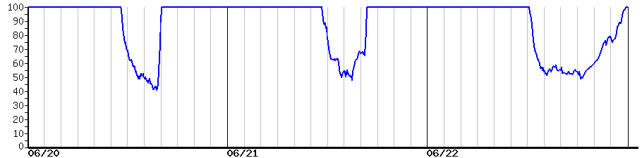 image graph