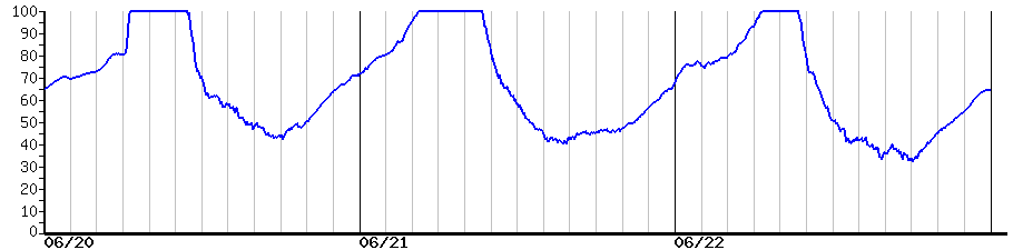 image graph