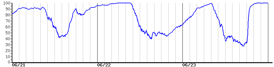 image graph