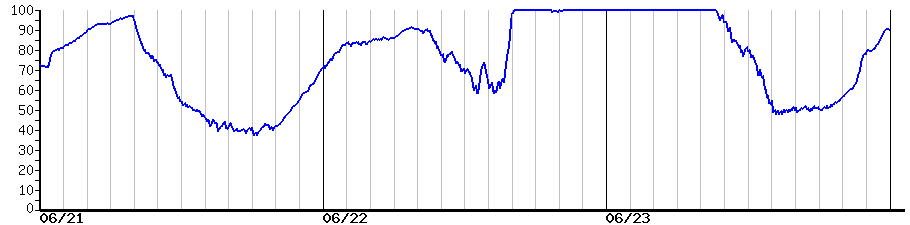 image graph