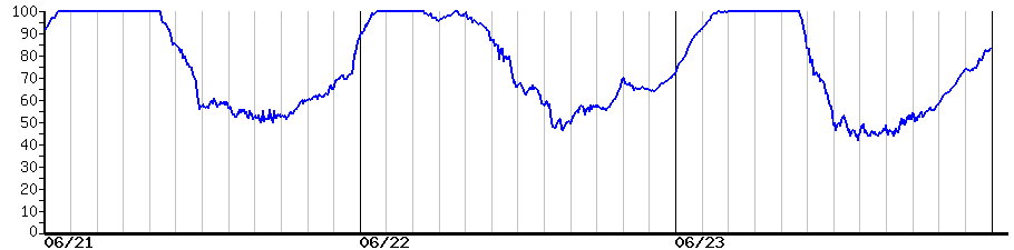 image graph