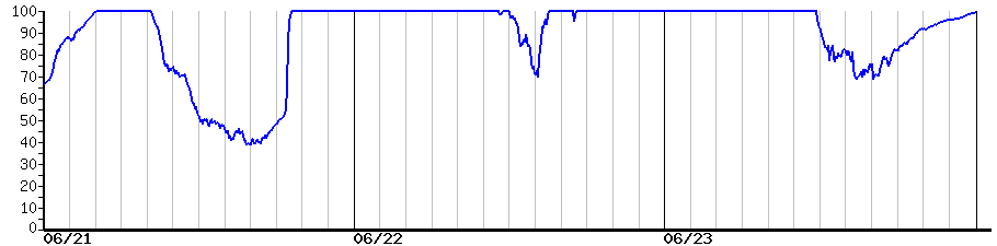 image graph