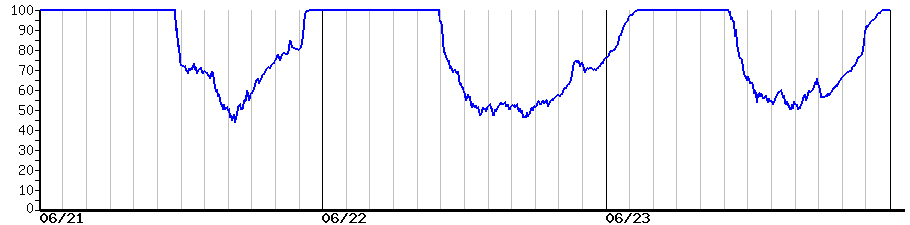 image graph