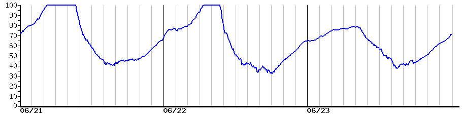 image graph