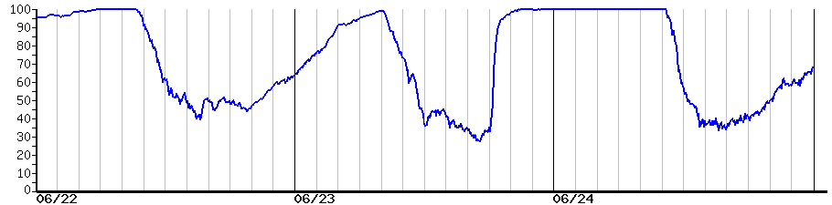image graph