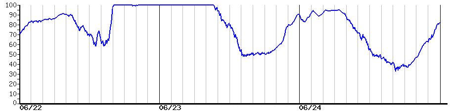image graph