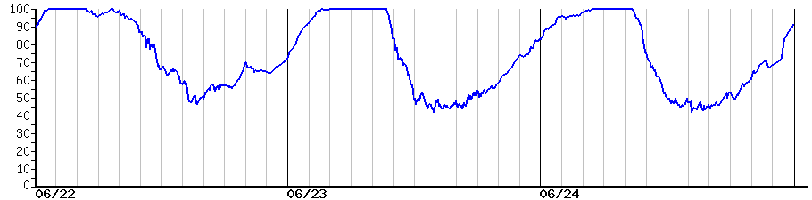 image graph