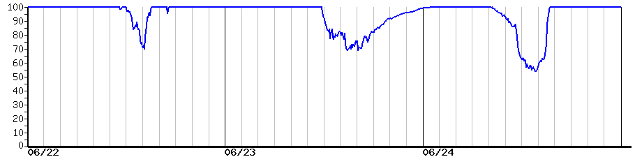 image graph