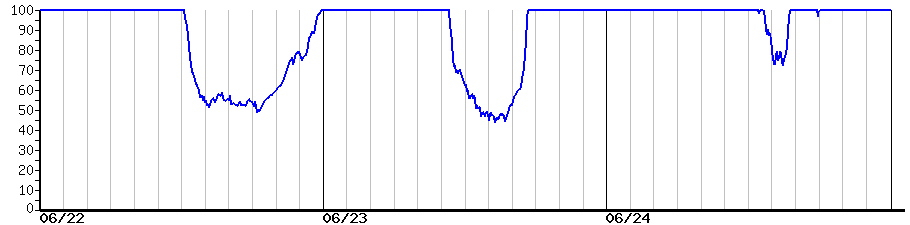 image graph