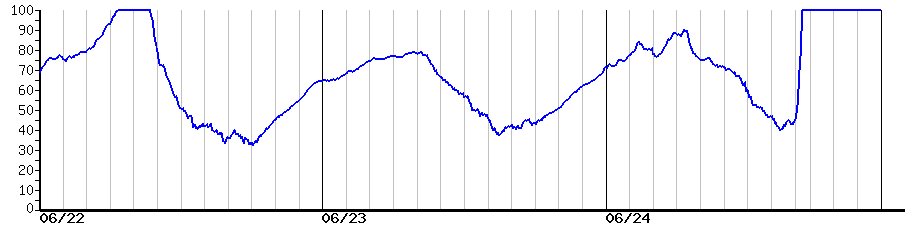 image graph